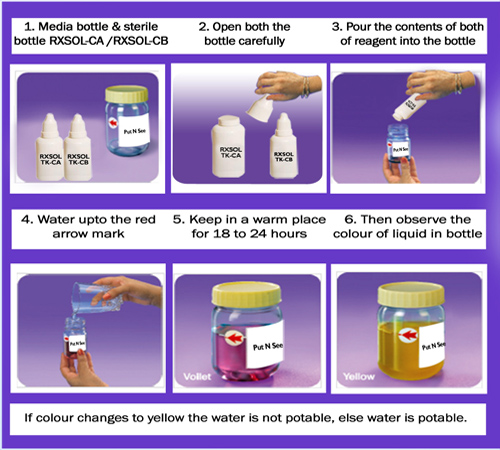 Coliform Test Kit PUT-n-SEE